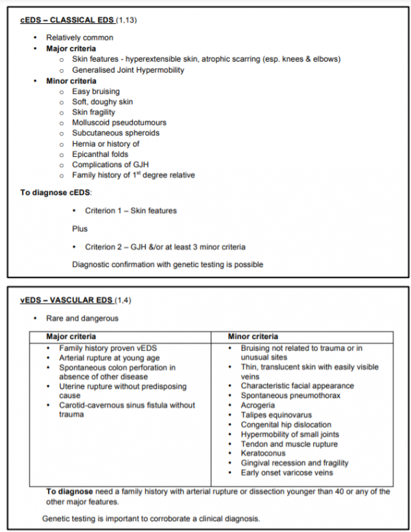 EDS Clinical Pathway